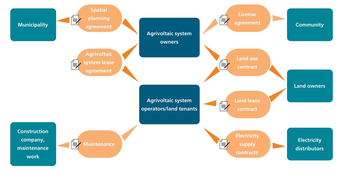 Business models_Fraunhofer ISE