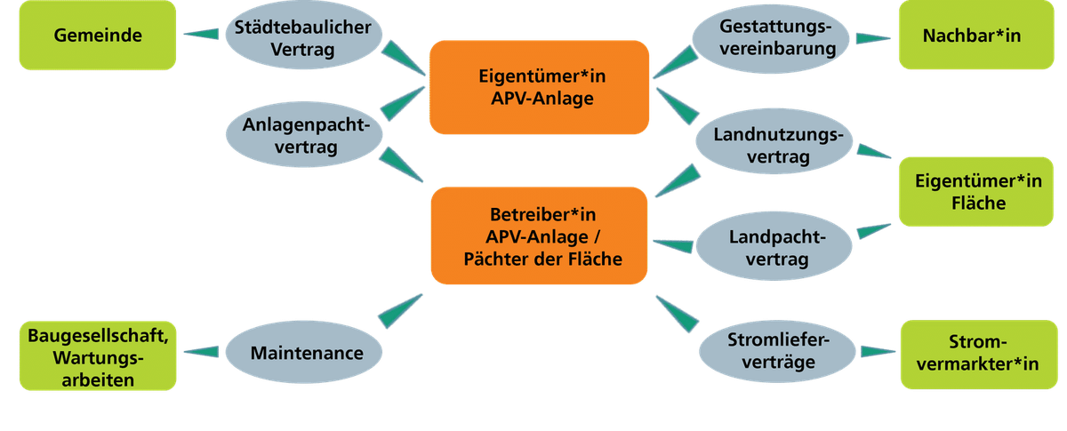 Geschäftsmodelle_neu