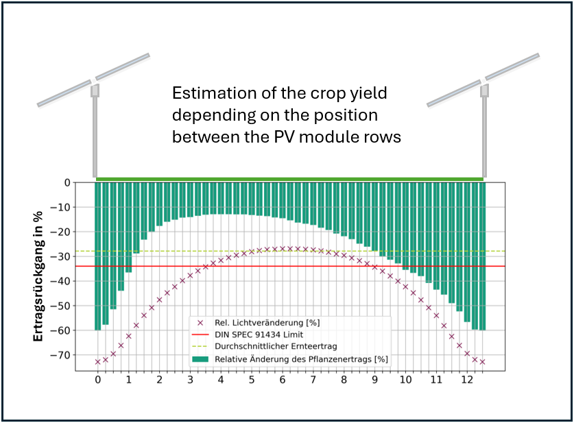 SystemSimulation_Grafik_engl.
