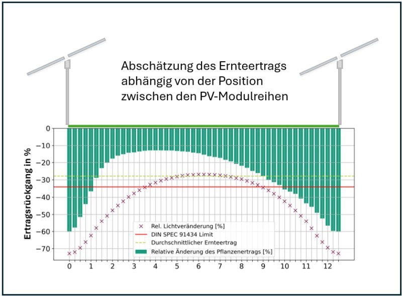 SystemSimulations_Grafik_de.max-800x600