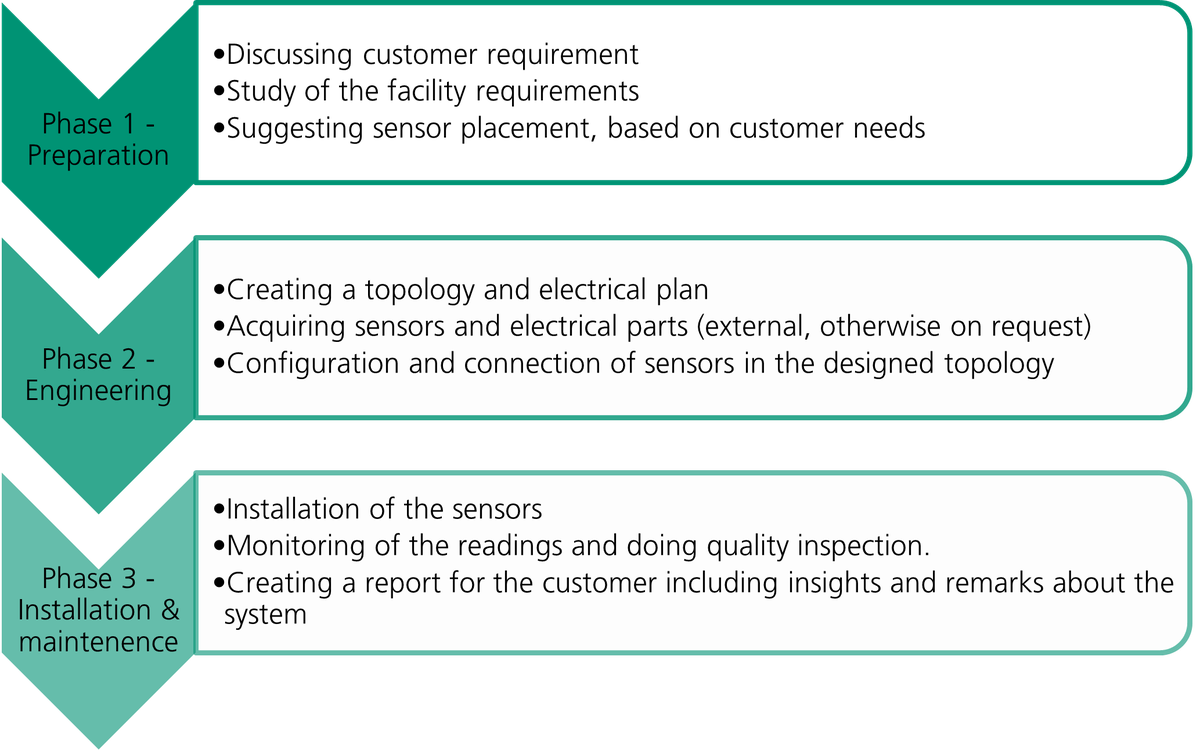 Team Monitoring_Flow Chart_EN
